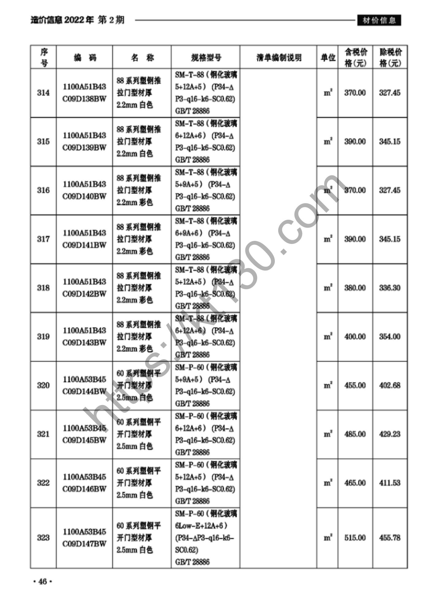 滁州市2022年2月建筑材料价_塑钢推拉门_37770